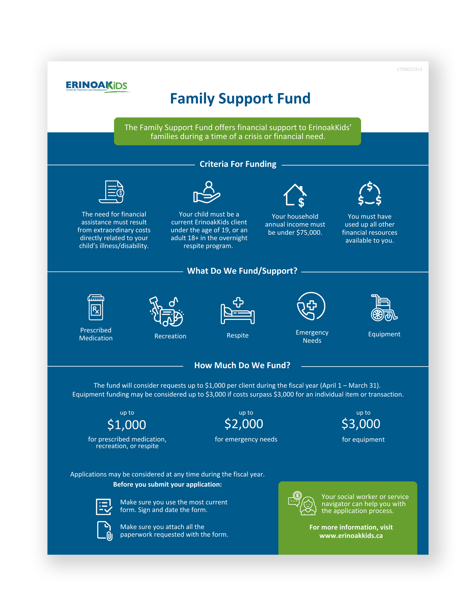 Thumbnail of the Family Support Fund infographic